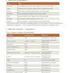 Aperçu du menu et de la liste de courses de la semaine 1 de l'ebook Batch Cooking IG bas