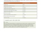 Tableau récapitulatif des durées de conservation au réfrigérateur pour une préparation en batch cooking sûre